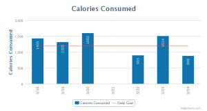 23Mar14 Calories Consumed